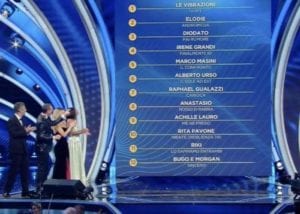 classifica prima serata Sanremo