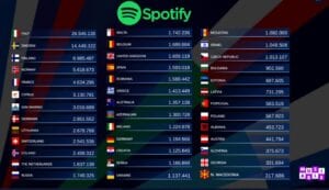stream spotify canzoni piÃ¹ ascoltate eurovision song contest 2021
