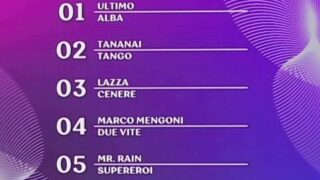 chi ha vinto sanremo 2023 nome vincitore