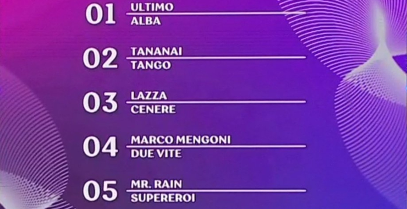 Chi ha vinto Sanremo 2023 il nome del vincitore