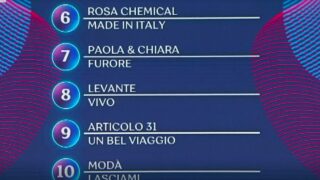 classifica seconda serata sanremo 2023