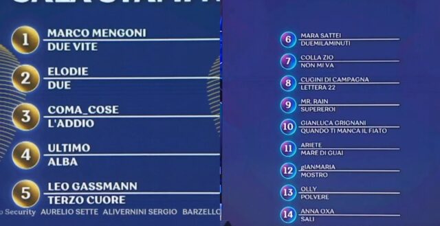 sanremo 2023 classifica parziale prima serata (1)