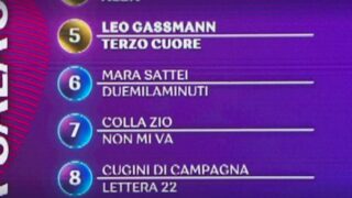 sanremo 2023 classifica parziale prima serata