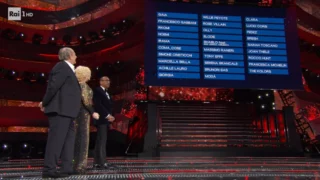 classifica prima serata Sanremo 2025