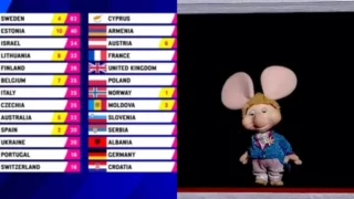 Topo Gigio sarà il portavoce dei voti dell'Italia all’Eurovision 2025_